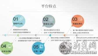 荊楚網云助力全省政務“一張網”建設，成功案例突破百項，技術轉讓賦能數字化轉型