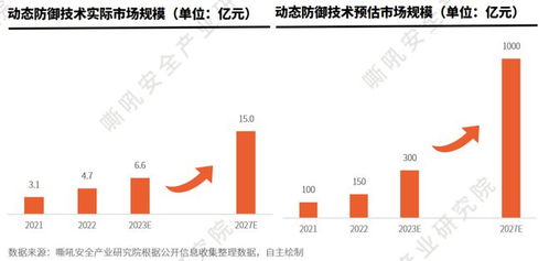 嘶吼安全產(chǎn)業(yè)研究院發(fā)布《中國網(wǎng)絡(luò)安全細(xì)分賽道發(fā)展與技術(shù)創(chuàng)新趨勢洞察報(bào)告》，探討技術(shù)轉(zhuǎn)讓新機(jī)遇