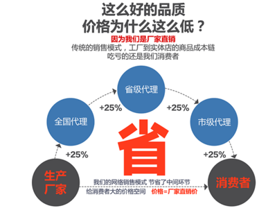 融合營銷網絡與網絡技術開發 驅動未來商業增長的雙引擎