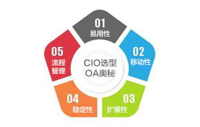 引領(lǐng)高端協(xié)同辦公新紀元 CIO OA系統(tǒng)，中國協(xié)同管理軟件領(lǐng)域的領(lǐng)跑者