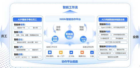 AI賦能檔案管理提速數倍，三大產業率先實現場景化落地