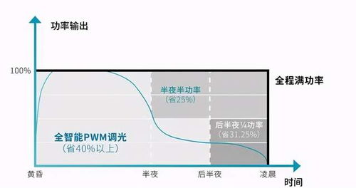 智慧照明界的明星產品 CBOX云盒，你值得擁有的異步發送盒
